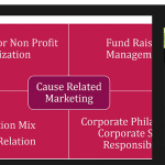 management conference